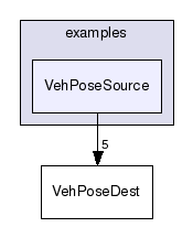 examples/VehPoseSource/